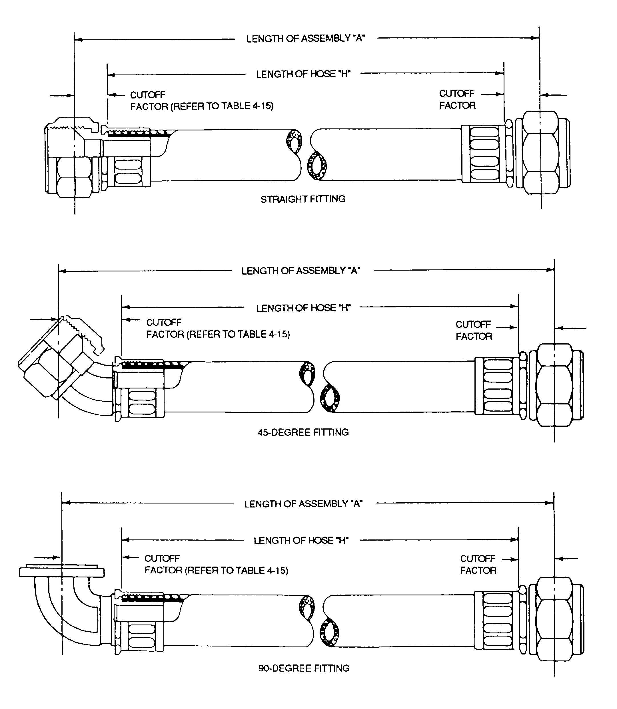 Figure 4-40. Determining Hose Assembly Length