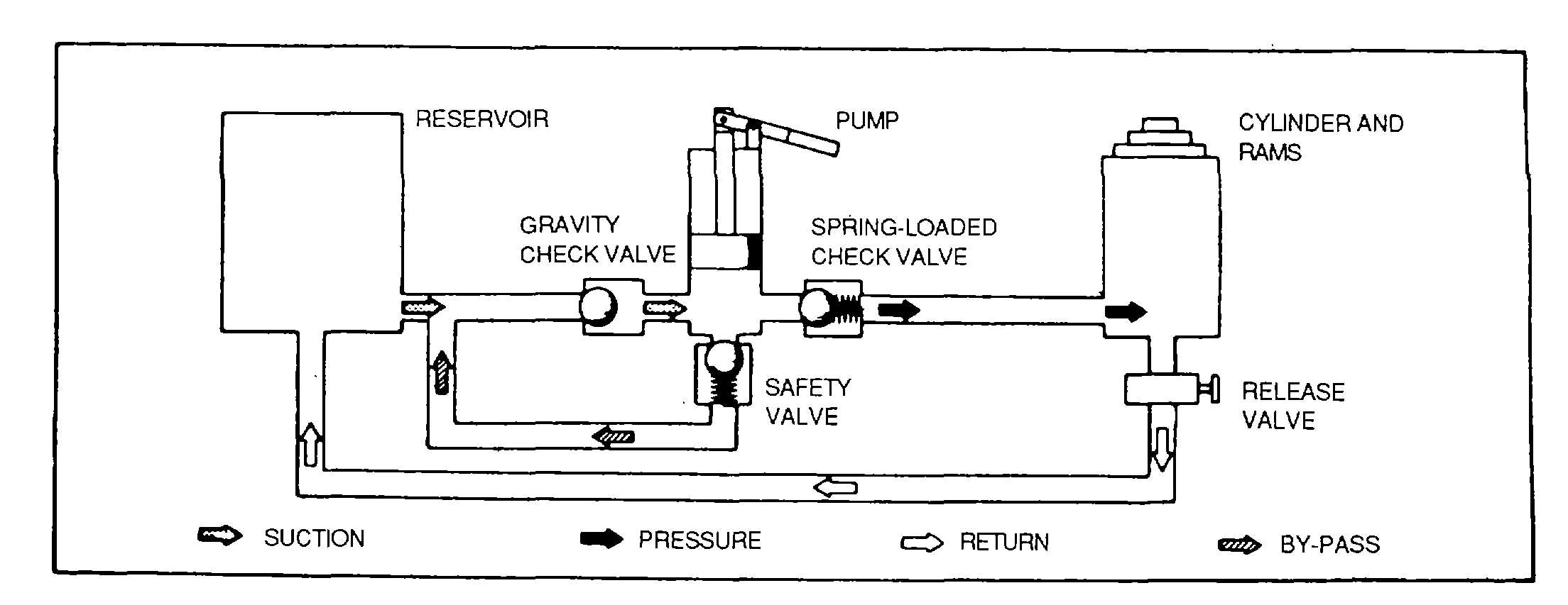 GROUND SUPPORT EQUIPMENT -cont - TM-1-1500-204-23-9_185