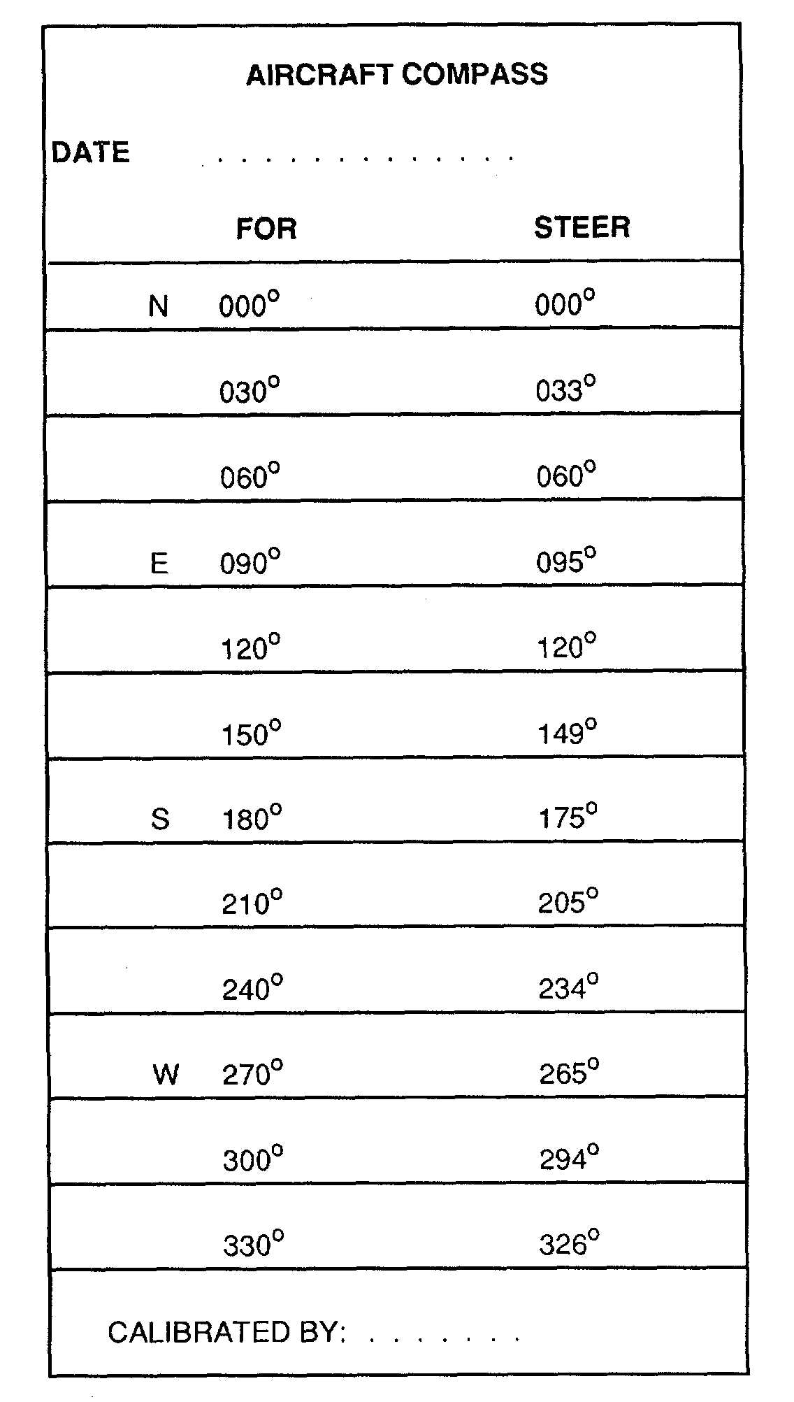 Figure 21-21. Compass Correction Card Pertaining To Compass Deviation Card Template