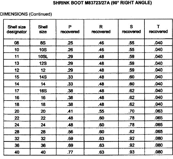 Figure 9. Shrink Boot Adapter M83723-27 (Sheet 7 of 7)