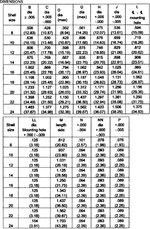 Figure 17. M83723-61-2 Dummy Receptacle (Sheet12 of 3)