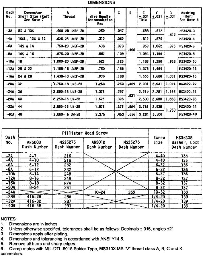 Figure 8. Cable Clamps - Strain Reliefs M85049/41 (Sheet 2 of 3)