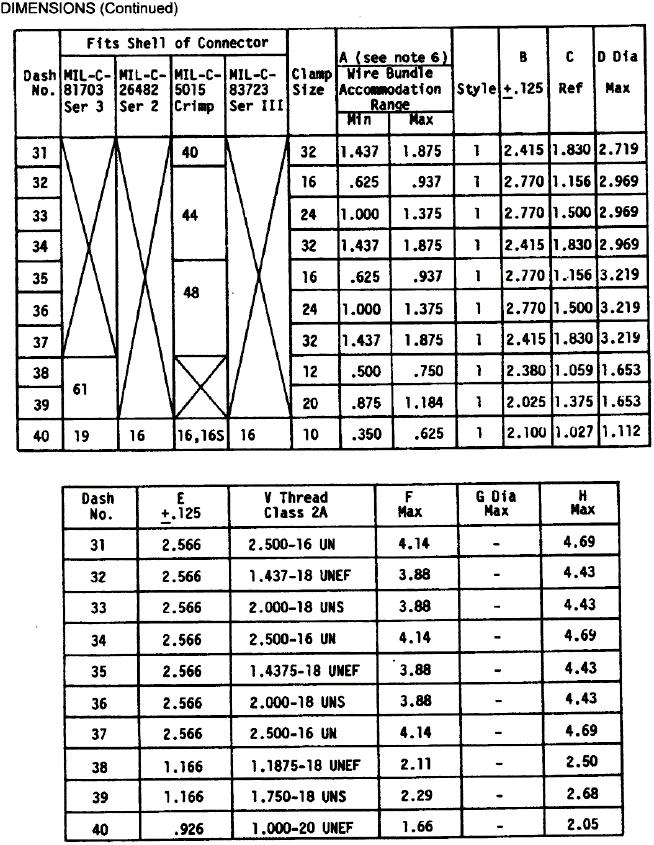 Figure 30. Non-Environmental EMI-RFI Backshell AS85049/24 (Sheet 6 of 10)