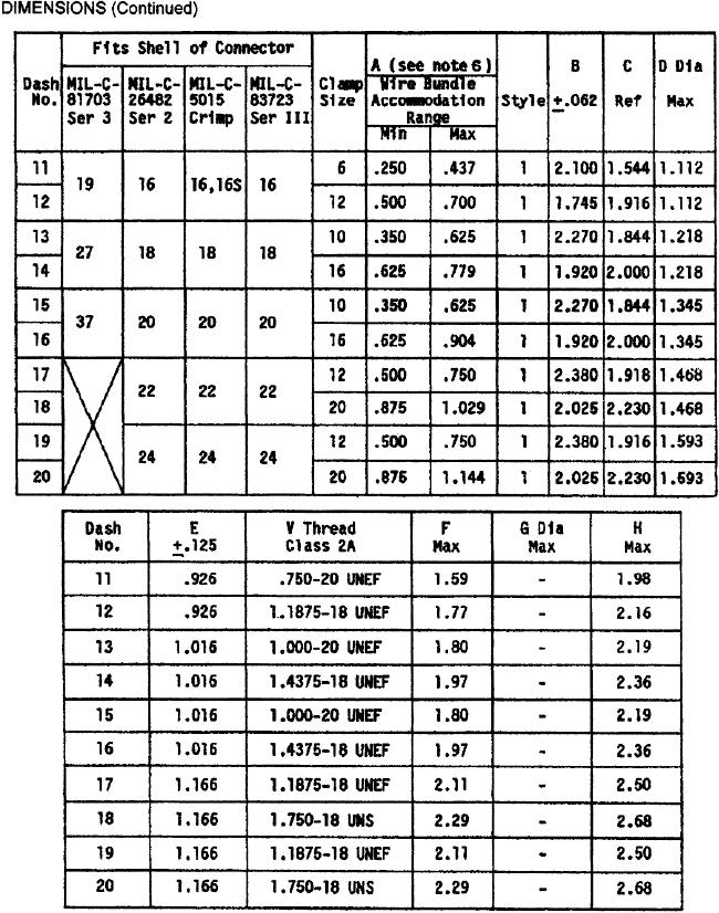 Figure 36. Environmental EMI-RFI Backshell AS85049/8 (Sheet 4 of 10)