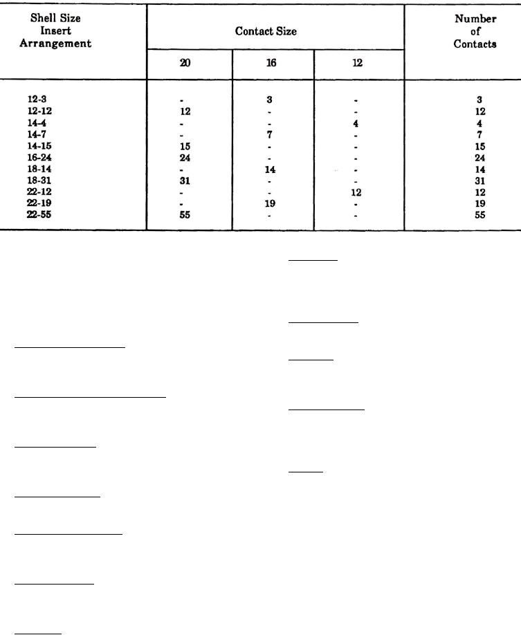 Table 2. Threaded Coupled Insert Arrangements