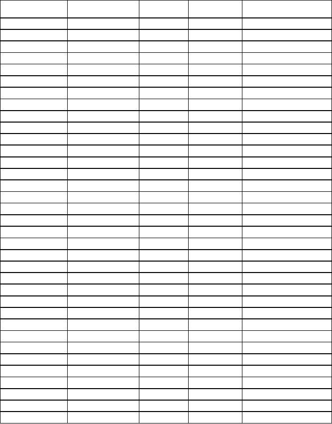 Table 1. MIL-DTL-28731 Insert Arrangements (Sheet 2 of 6)