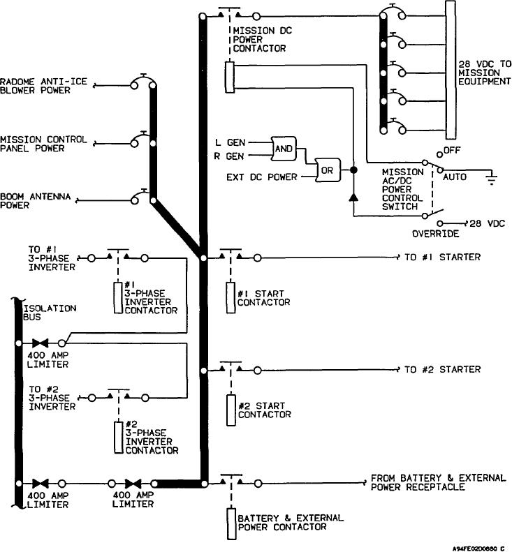 Figure 2-37. Mission Equipment DC Power System