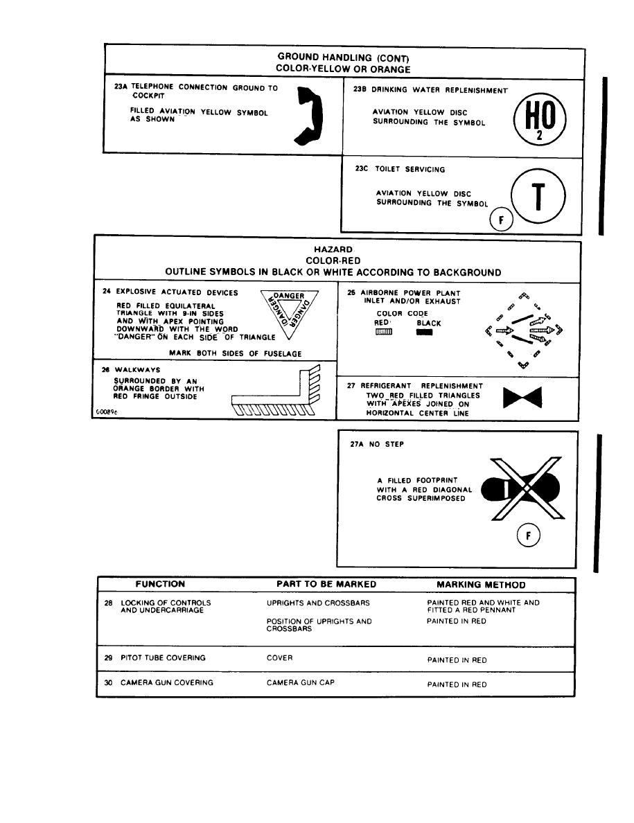 Figure 8-3. NATO Marking Symbols (sheet 3 of 5)